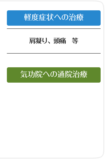 �y�x�Ǐ�ւ̎��Ì�����A���ɓ�