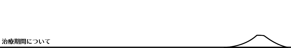 �C���̎��Ê��Ԃɂ��ă^�C�g��